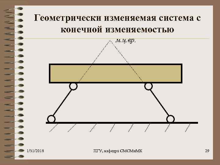 Геометрически изменяемая система с конечной изменяемостью м. ц. вр. 1/31/2018 ПГУ, кафедра СМСМи. МК