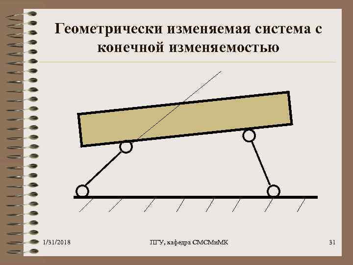 Геометрически изменяемая система с конечной изменяемостью 1/31/2018 ПГУ, кафедра СМСМи. МК 31 