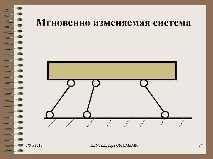 Мгновенно изменяемая система 1/31/2018 ПГУ, кафедра СМСМи. МК 34 