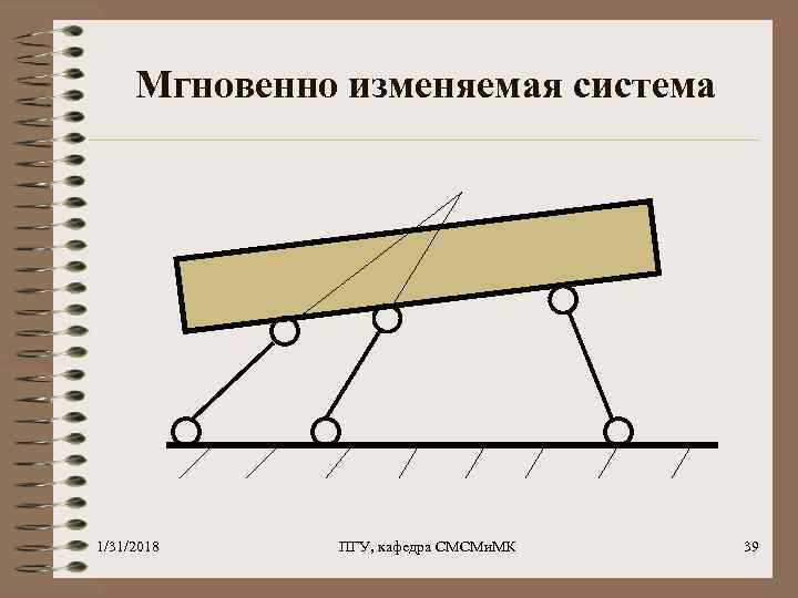 Мгновенно изменяемая система 1/31/2018 ПГУ, кафедра СМСМи. МК 39 