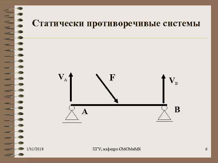 Статически противоречивые системы F VA B A 1/31/2018 VB ПГУ, кафедра СМСМи. МК 6