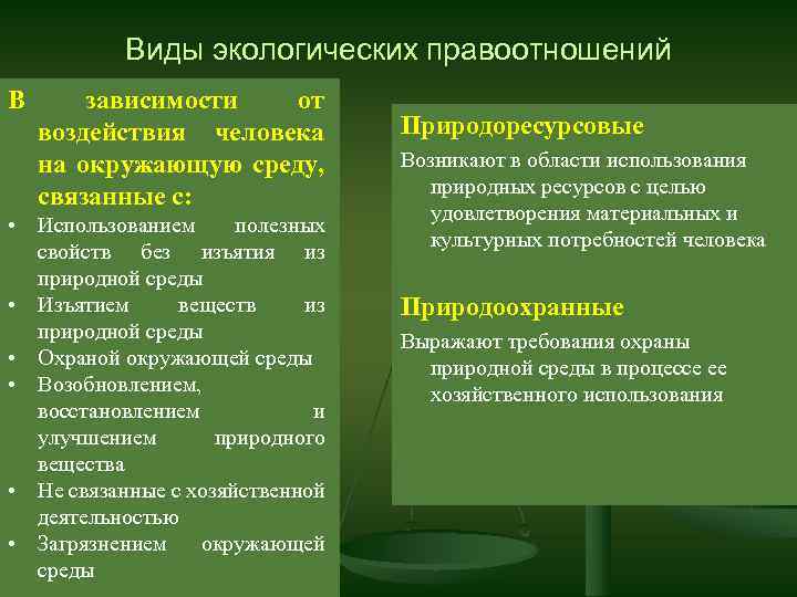 Виды экологических правоотношений В зависимости от воздействия человека на окружающую среду, связанные с: •