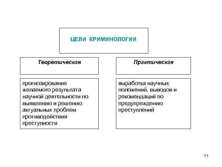 Место криминологии в системе юридических наук схема