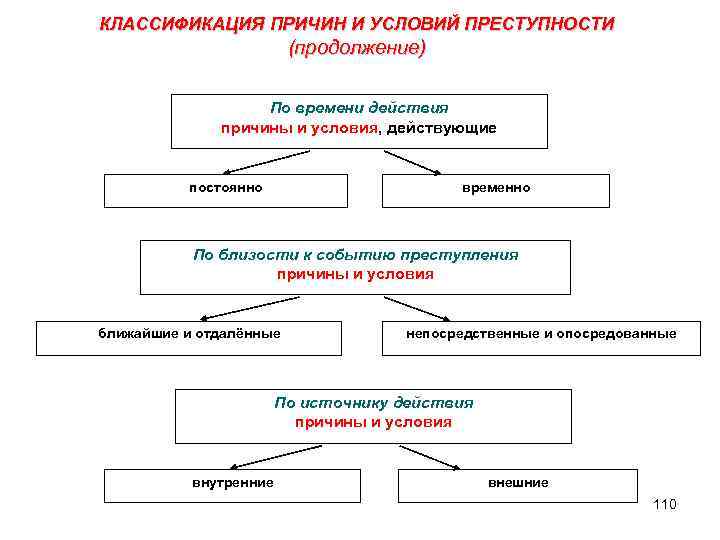 Насильственная преступность схемы