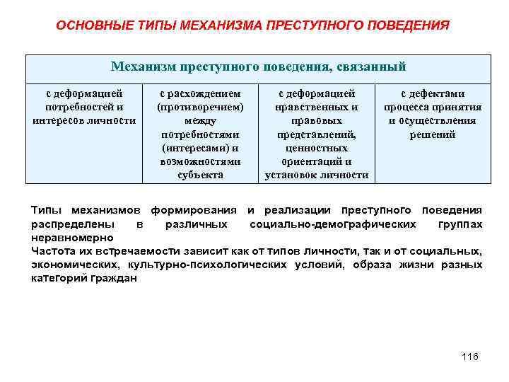 Модели преступного поведения