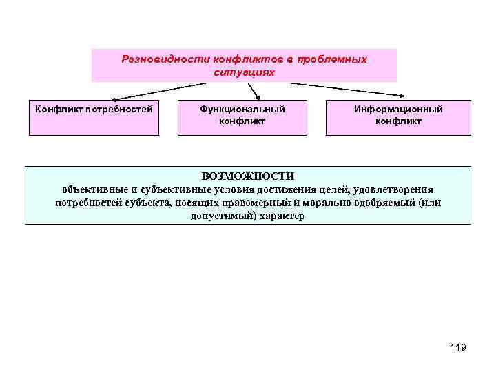 Конфликт интересов в ржд