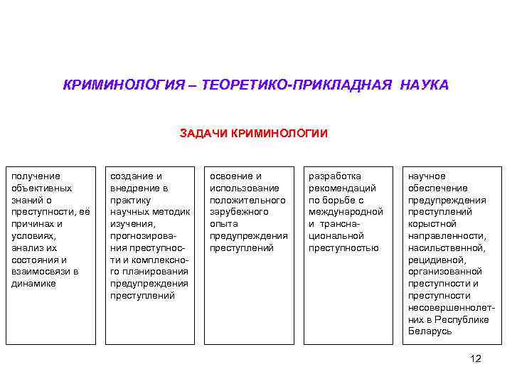 Метод состоит в создании упрощенного образца прогнозируемого криминологического объекта