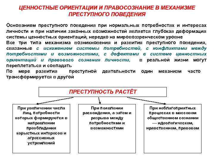 Механизм преступного