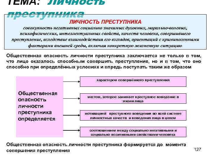 Личность преступника рецидивиста презентация