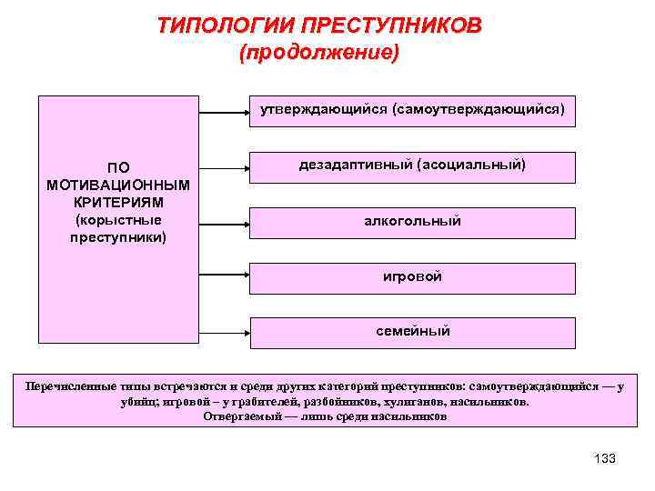 Определите тип преступника. Типы преступников в криминологии. Типы личности преступника. Классификация и типология личности преступников схема. Критерии классификации преступников.