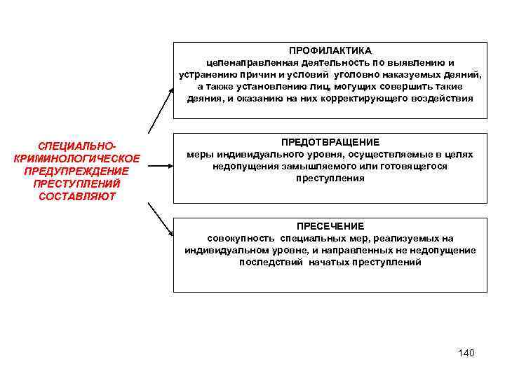 Выявлению и устранению причин и