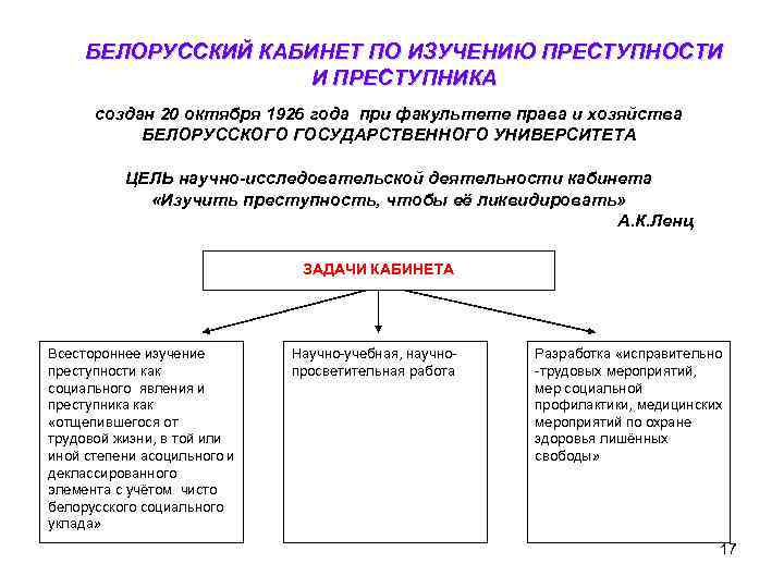 Исследование преступности