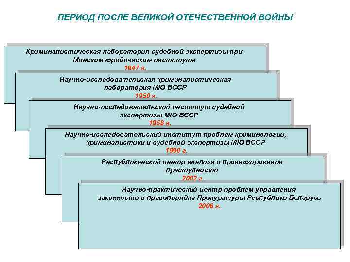ПЕРИОД ПОСЛЕ ВЕЛИКОЙ ОТЕЧЕСТВЕННОЙ ВОЙНЫ Криминалистическая лаборатория судебной экспертизы при Минском юридическом институте 1947