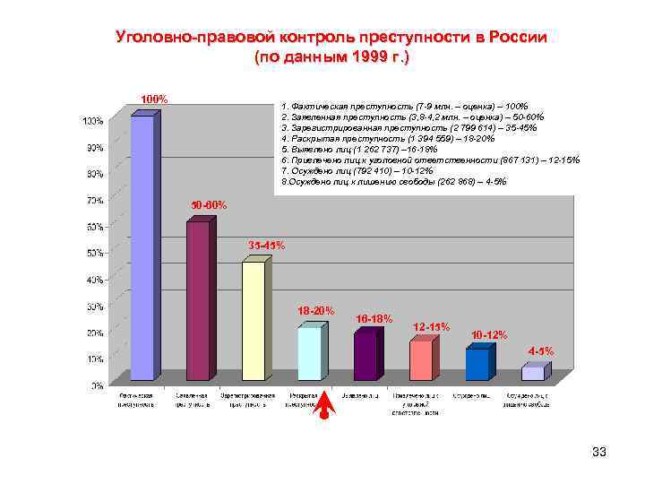 Контроль преступности криминология