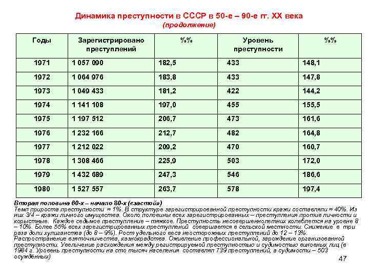 Динамика преступности это. Динамика преступности в СССР. Статистика преступлений в СССР. Преступность в СССР статистика. Статистика преступности СССР И Россия.