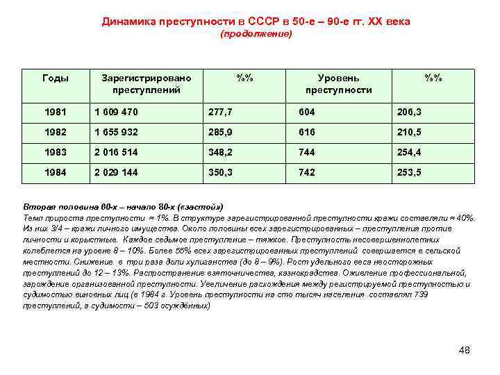 Динамика преступности в СССР в 50 -е – 90 -е гг. ХХ века (продолжение)