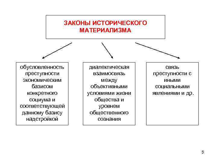 Исторические законы