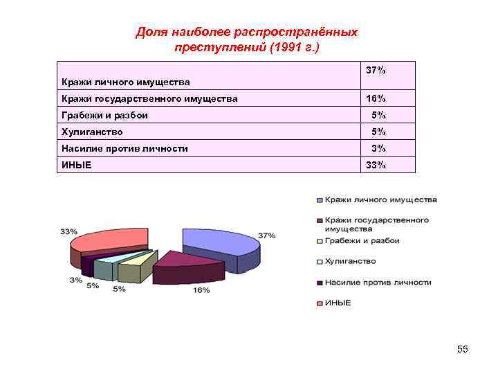 Какое из перечисленных преступлений