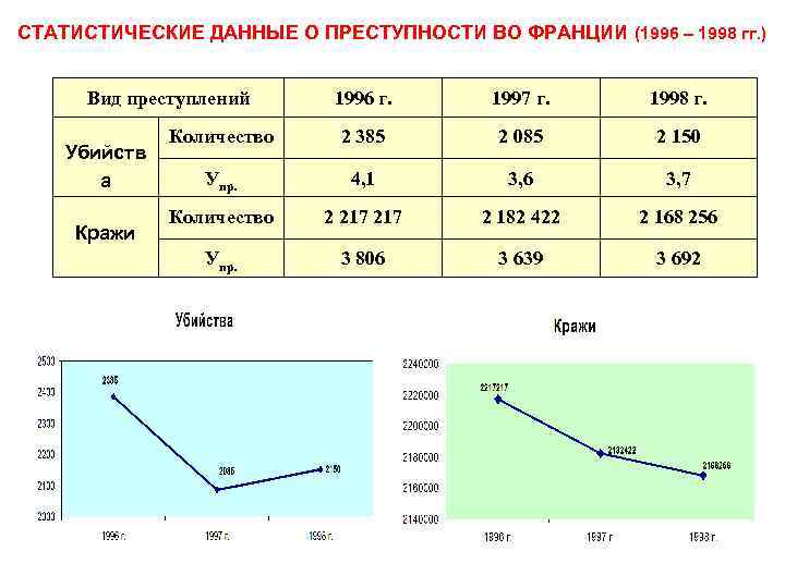 Динамика преступности это