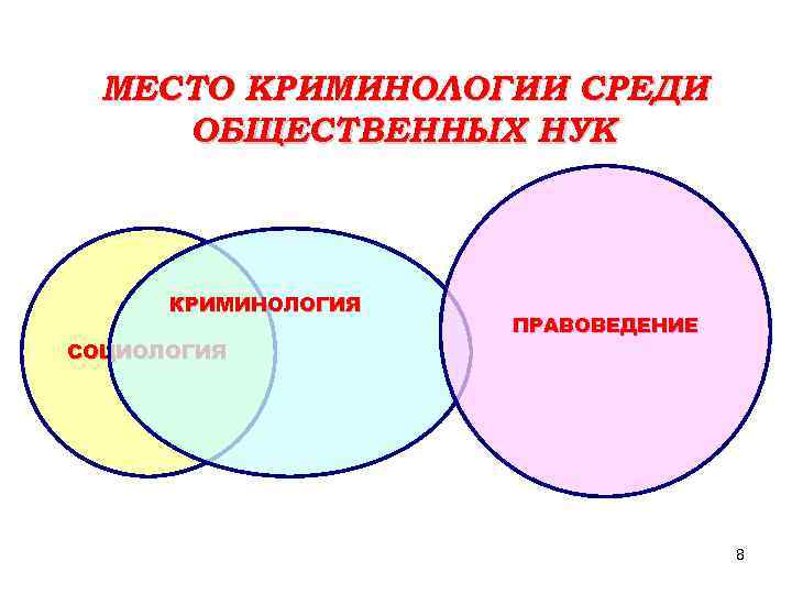 Место криминологии в системе юридических наук схема