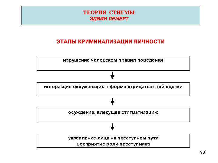 Теория стигматизации автор