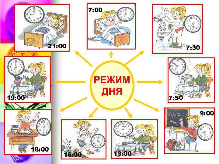 7: 00 21: 00 7: 30 РЕЖИМ ДНЯ 19: 00 7: 50 9: 00