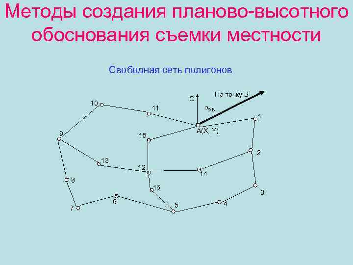 Схема планово высотного обоснования