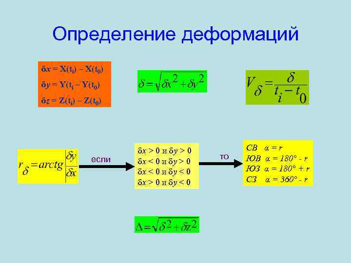Определение деформаций δx = X(ti) – X(t 0) δy = Y(ti – Y(t 0)