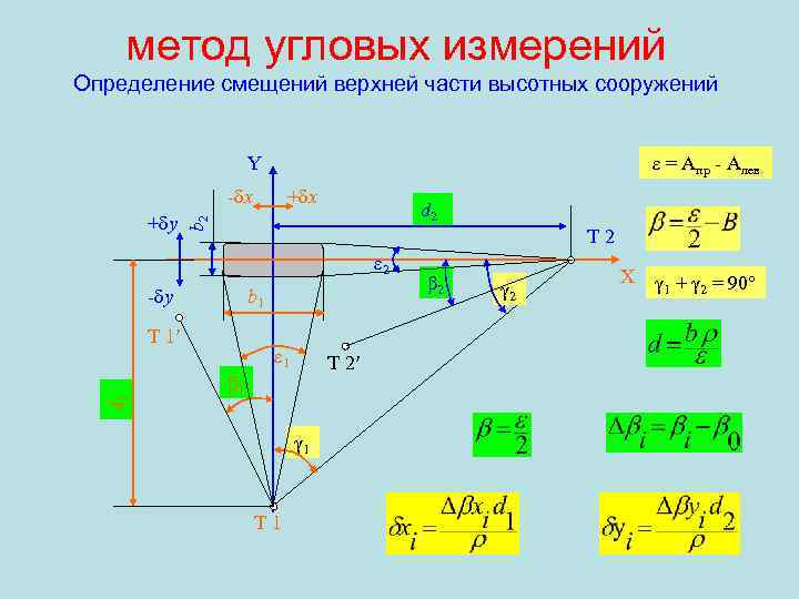 Метод углов. Линейно угловые измерения в геодезии. Метод угловых измерений. Угловой метод геодезических измерений. Методы угловые измерения в геодезии.