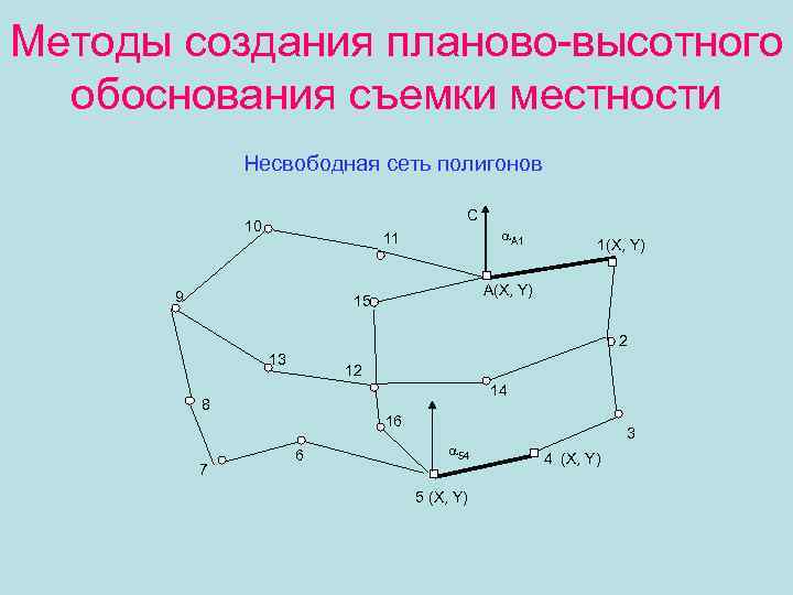 Геодезические работы по результатам которых получают карту план или профиль