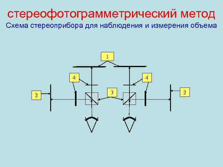 Умножение методом ферроля схема