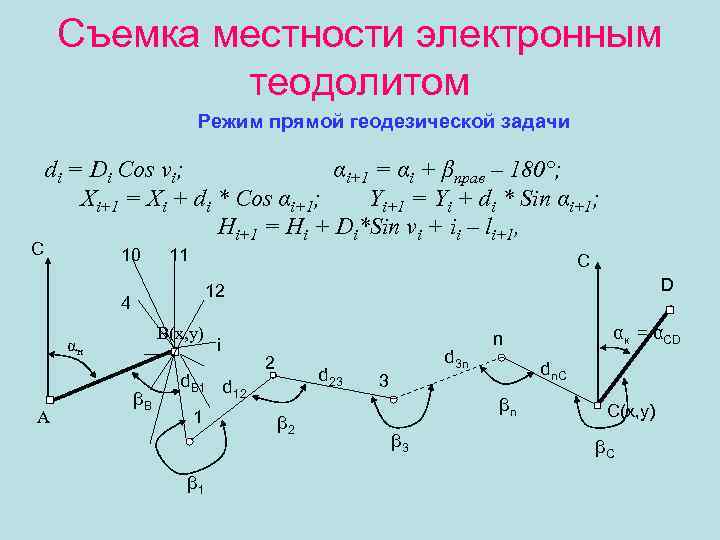 Съемка местности электронным теодолитом Режим прямой геодезической задачи С di = Di Cos νi;