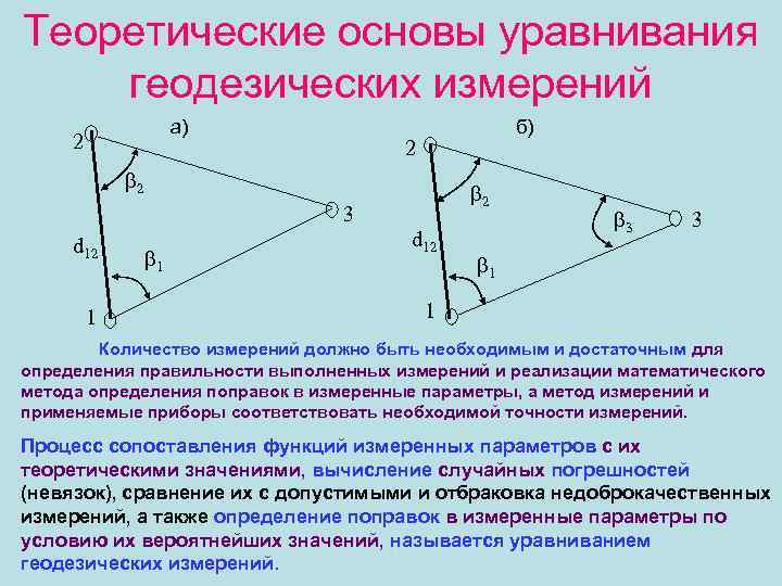 Теоретические основы уравнивания геодезических измерений а) 2 б) 2 2 2 3 d 12