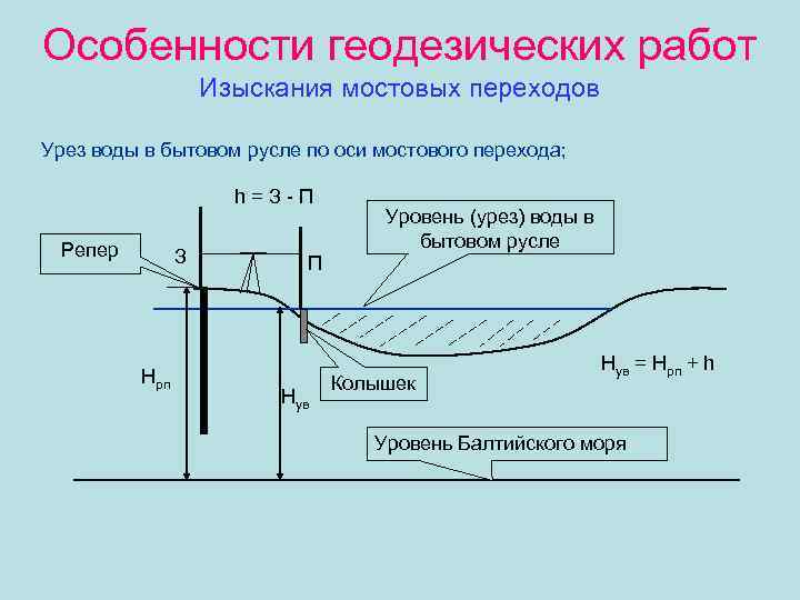 Особенности геодезических работ Изыскания мостовых переходов Урез воды в бытовом русле по оси мостового