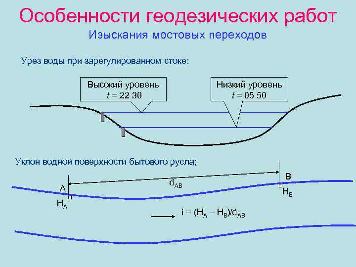Особенности геодезических работ Изыскания мостовых переходов Урез воды при зарегулированном стоке: Высокий уровень t