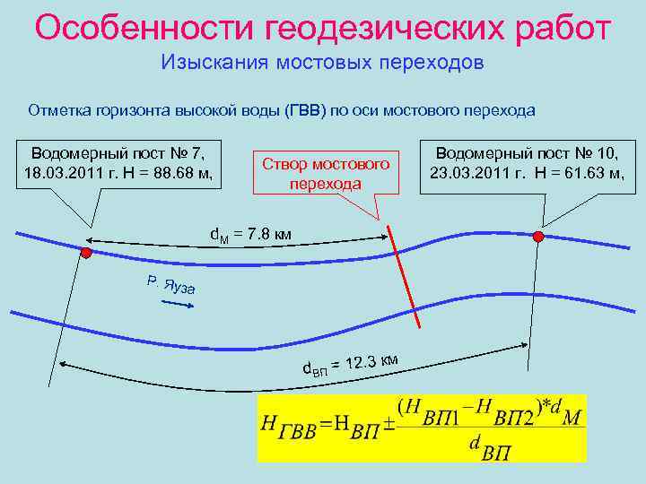 Особенности геодезических работ Изыскания мостовых переходов Отметка горизонта высокой воды (ГВВ) по оси мостового