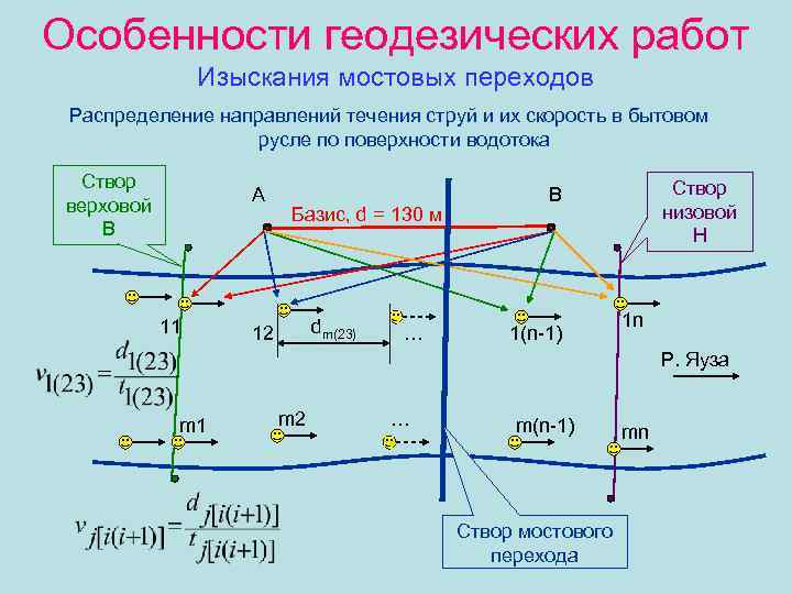 Основные чертежи геодезистов