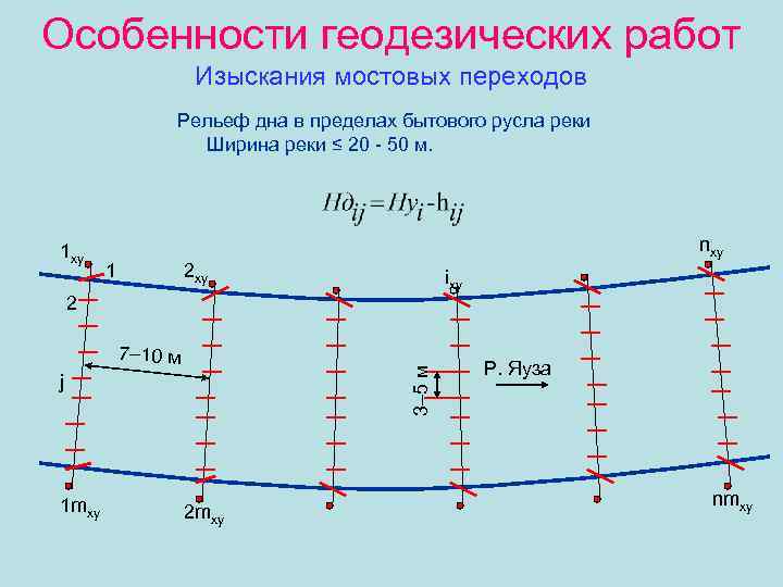 Особенности геодезических работ Изыскания мостовых переходов Рельеф дна в пределах бытового русла реки Ширина
