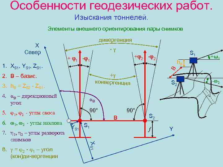 План производства геодезических работ