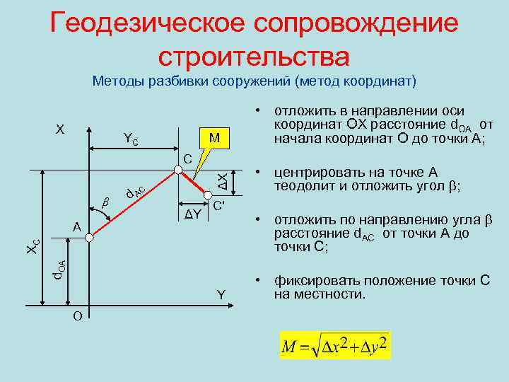 Виды разбивочных работ. Способ прямоугольных координат разбивка геодезия. Способы геодезических разбивок?. Способы разбивки геодезия. Способы разбивки осей сооружений геодезия.