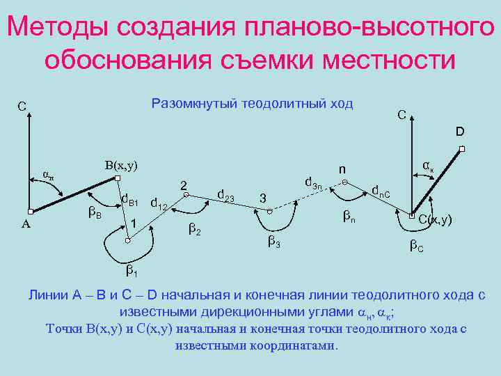 Невязка теодолитного хода формула