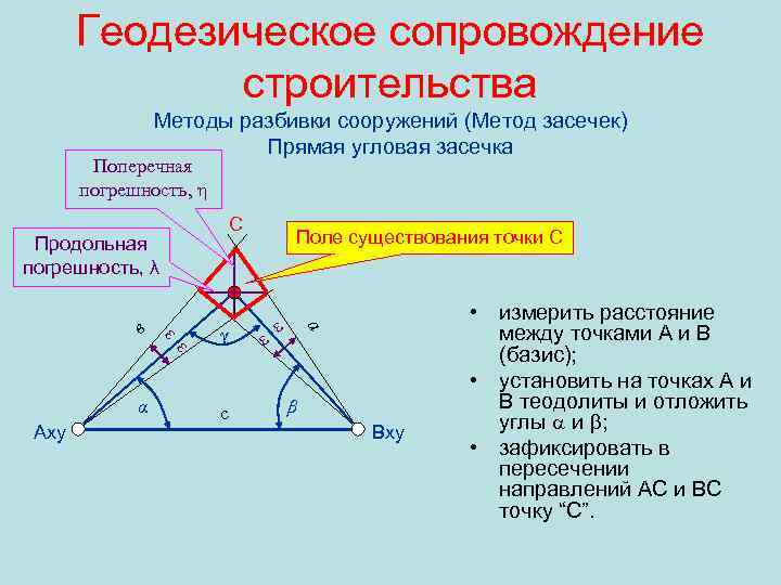Геодезическое сопровождение строительства Методы разбивки сооружений (Метод засечек) Прямая угловая засечка Поперечная погрешность, η