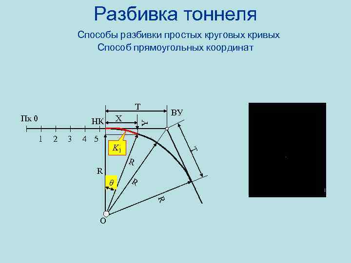 Способы разбивочных работ