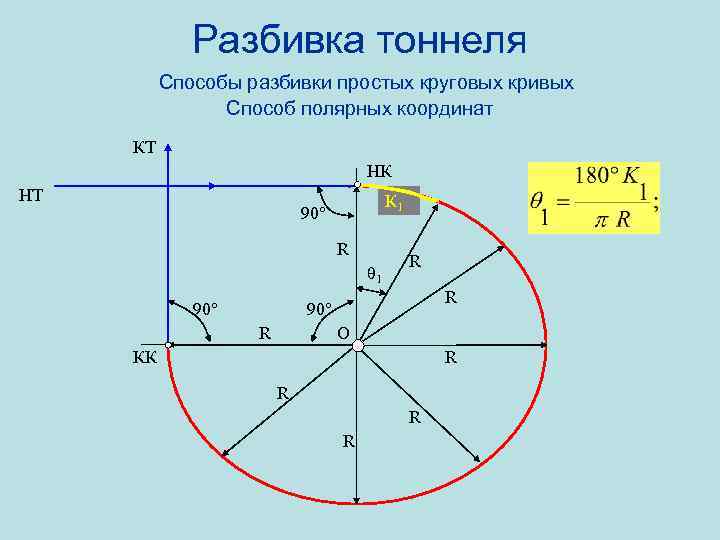 Разбивка тоннеля Способы разбивки простых круговых кривых Способ полярных координат КТ НК НТ К