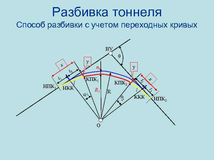 Способы разбивочных работ