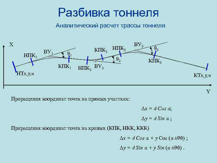 Разбивка тоннеля Аналитический расчет трассы тоннеля X НПК 1 ВУ 1 θ 1 КПК