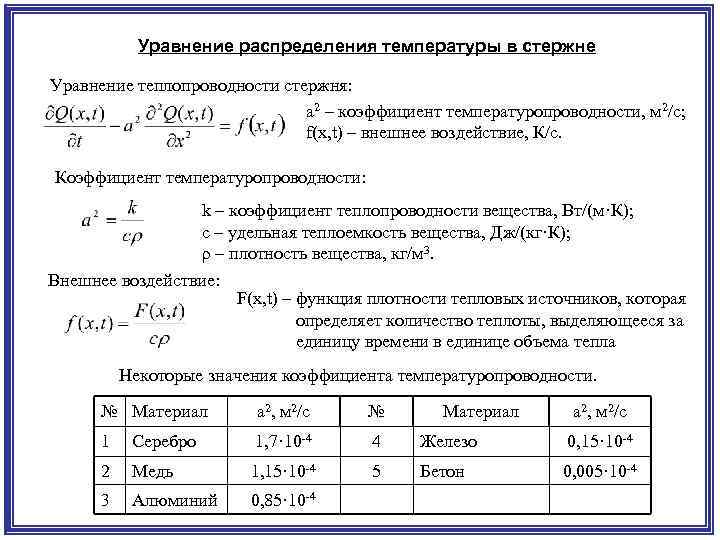 Уравнение распределения температуры в стержне Уравнение теплопроводности стержня: а 2 – коэффициент температуропроводности, м