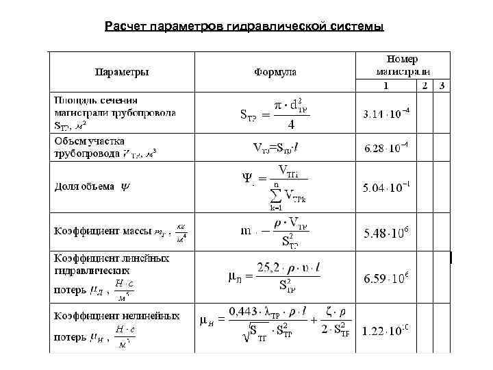 Расчет параметров гидравлической системы 