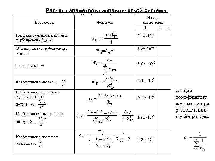 Расчет параметров гидравлической системы Общий коэффициент жесткости при разветвлении трубопровода: 