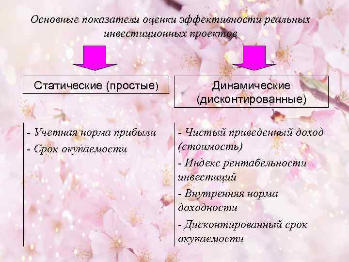 Статические методы оценки проектов